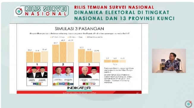 Direktur Eksekutif Lembaga Survei Indikator Politik Indonesia, Burhanuddin Muhtadi tengah memaparkan hasil survei mengenai elektabilitas capres-cawapres di Pilpres 2024, Kamis (18/1/2024). (Tangkap Layar YouTube Indikator Politik Indonesia)