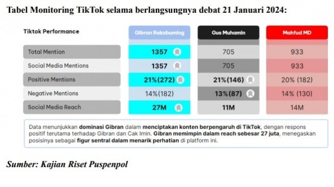 Servei media sosial di Pilpres 2024. 