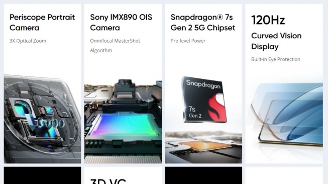 Spesifikasi Realme 12 Pro Plus. (Realme)
