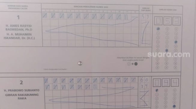 Hasil quick count di TPS Widya Chandra, markas menteri Jokowi, yang dimenangkan Prabowo-Gibran, Rabu (14/2/2024).