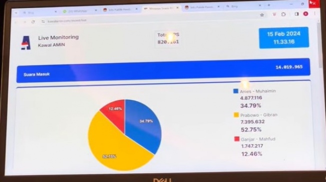 Anggota Dewan Pakar Timnas Amin, Bambang Widjojanto, menunjukan hasil real count milik timnas AMIN. (tangkap layar)
