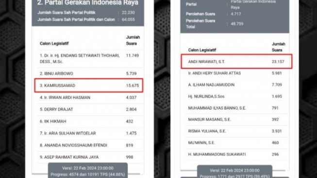 Pasutri Caleg Gerindra 'Menang Banyak', Suami Bakal Lolos ke Senayan dan Istri ke DPRD Sulsel