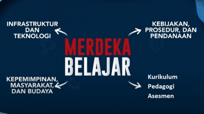 Sejauh Mana Capaian dan Kebermanfaatan Program Merdeka Belajar?