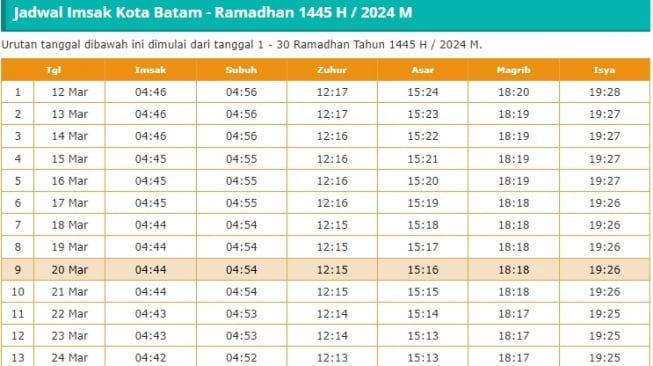 jadwal imsak di Batam 2024