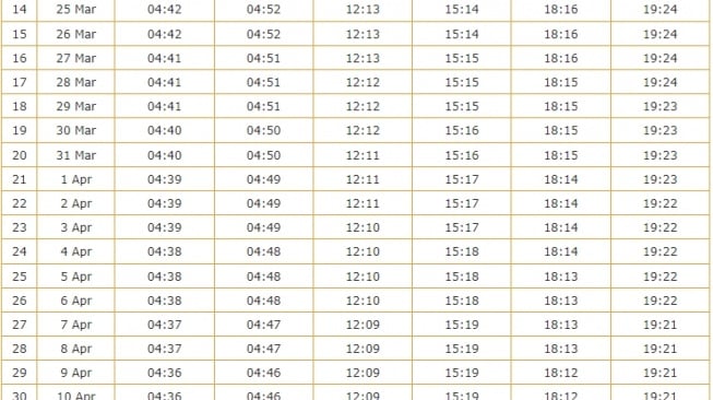 jadwal imsak di Batam 2024