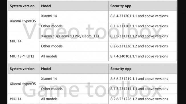 Xiaomi hapus fitur penting di HyperoS. [Gizmochina]