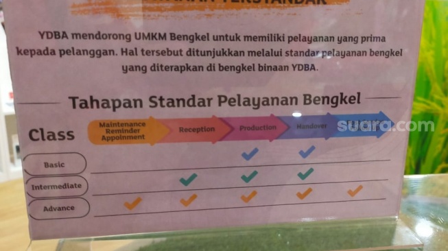 Standar layanan bengkel yang diterapkan di bengkel binaan  Yayasan Dharma Bhakti Astra [Suara.com/CNR ukirsari].