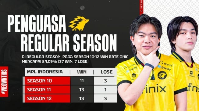 Hasil MPL ID Season 13 Week 2 serta Klasemen Sementara