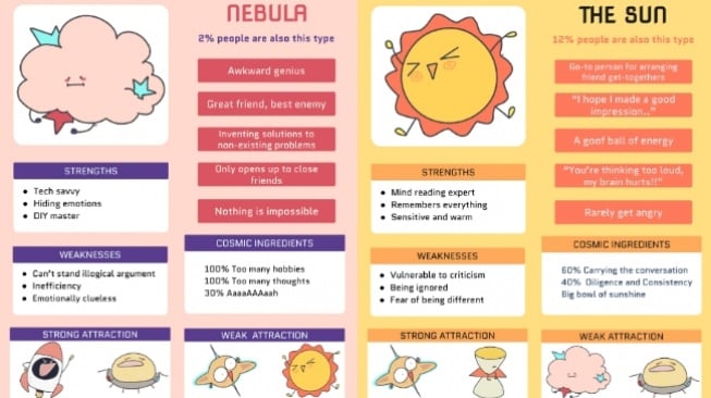 Viral Tes Cosmos Persona untuk Cek Karakter Diri, Begini Cara Mainnya