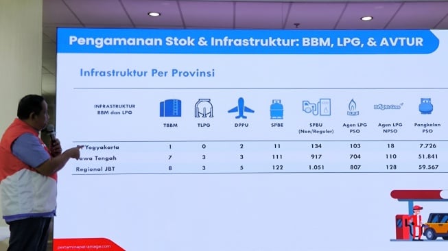 8 Juta Pemudik Masuk ke Jogja Saat Lebaran, Kebutuhan BBM Naik 13 Persen