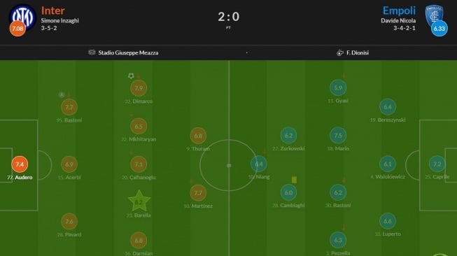 Kiper keturunan Indonesia, Emil Audero mendapat rating tinggi dari WhoScored usai membantu Inter Milan menang clean sheet atas Empoli dalam laga pekan ke-30 Liga Italia 2023-2024, Selasa (2/4/2024). [Dok. WhoScored]