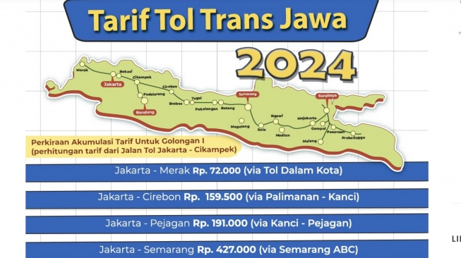 Jangan Tunggu Puncak Arus Mudik Lebaran 2024, Ini Simulasi Keseluruhan Tol Trans Jawa dan Diskon 20 Persen