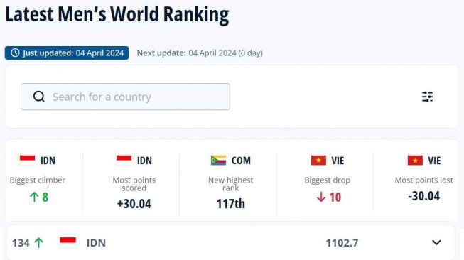Ranking FIFA terbaru Timnas Indonesia. [Dok. FIFA]