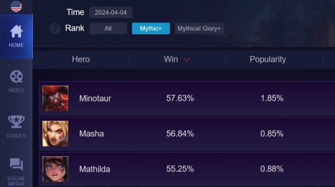 Win rate. [Mobile-Legends.fandom]