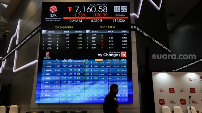 Jeda Siang, IHSG Anjlok Hampir 2%