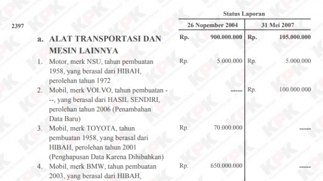 LHKPN 2007 Yusril Ihza Mahendra. (KPK)