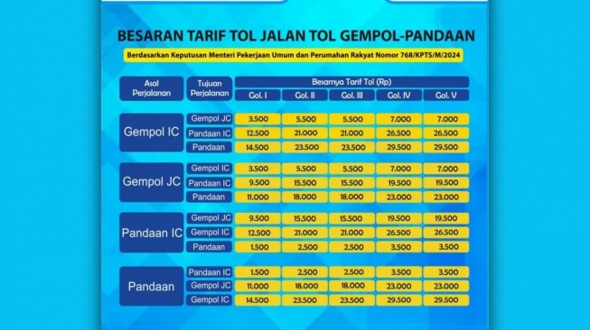 Poster tarif tol Gempol-Pandaan terbaru yang berlaku mulai 27 April 2024. ANTARA/HO-PT JPT