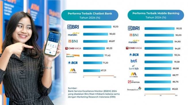 Ungguli Mobile Banking Lain, BRI Kantongi 2 Penghargaan untuk BRImo dan Sabrina