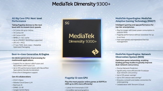 Dimensity 9300+. [MediaTek]