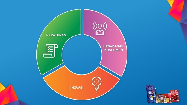 Faktor kunci yang dibutuhkan untuk membangun masa depan lebih hijau bersama industri cat ramah lingkungan. (Dok: Mataram Paint)