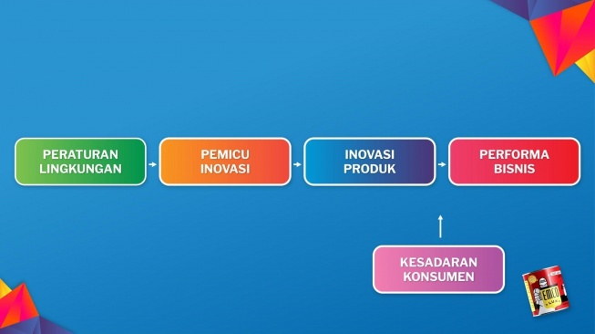 Ilustrasi Produksi Cat Berkelanjutan. (Dok: Mataram Paint)