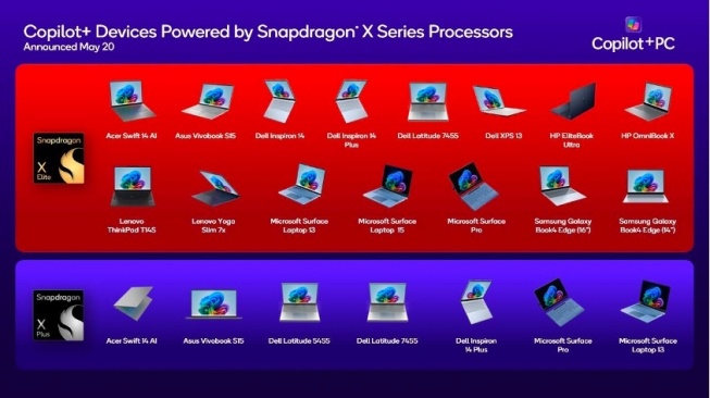 Deretan PC dengan Snapdragon X Elite da X Plus. [Qualcomm]