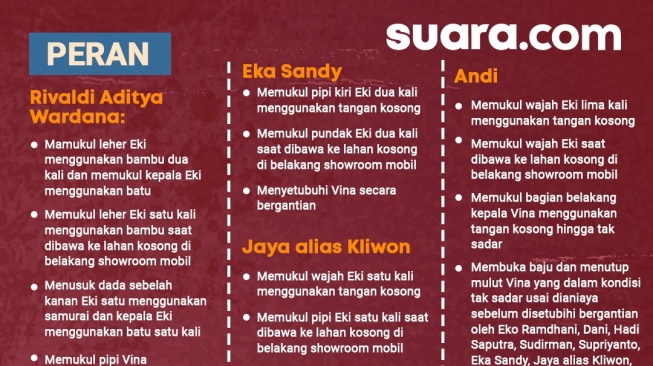 Infografis kasus pembunuhan Vina Cirebon. (Suara.com/Ema)