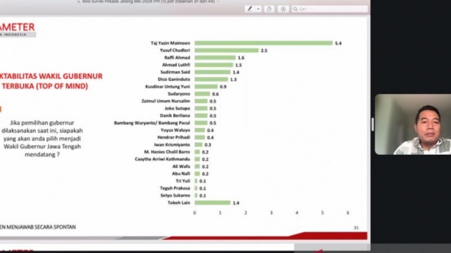 Tangkapan layar - Direktur Eksekutif Parameter Politik Indonesia Adi Prayitno saat memaparkan hasil survei yang disiarkan daring dan disaksikan dari Jakarta, Rabu (29/5/2024). ANTARA/Rio Feisal