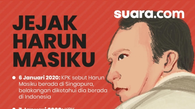Apa Itu Infografis dan Elemen Utamanya