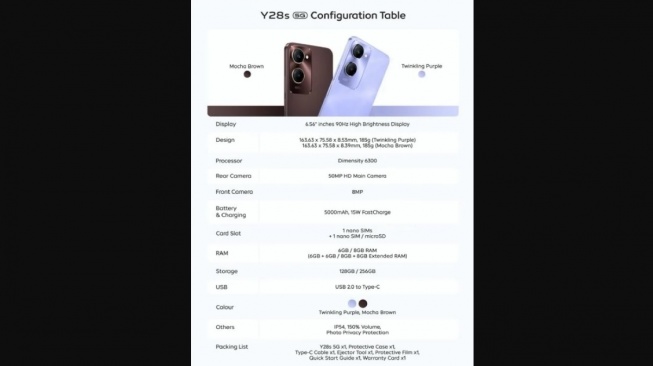 Bocoran spesifikasi Vivo Y28s 5G. [Gizmochina]