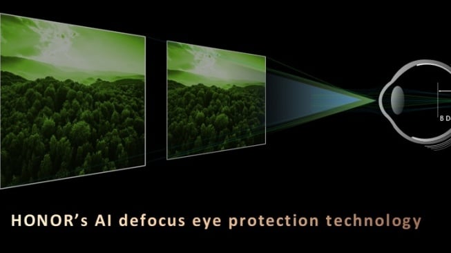 AI Defocus Eye Protection. [Gizmochina] 
