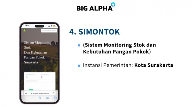 Nama Aplikasi Garapan Pemerintah Daerah Bikin Netizen Geleng-geleng, Dari SIMONTOK Hingga iPubers