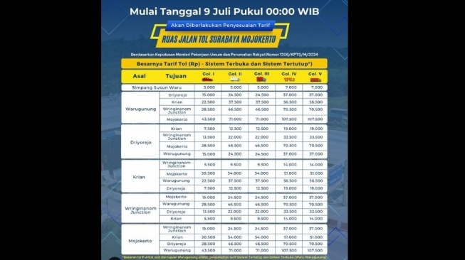 Daftar tarif tol Surabaya-Mojokerto terbaru 2024. [Instagram/jsmtolsumo]