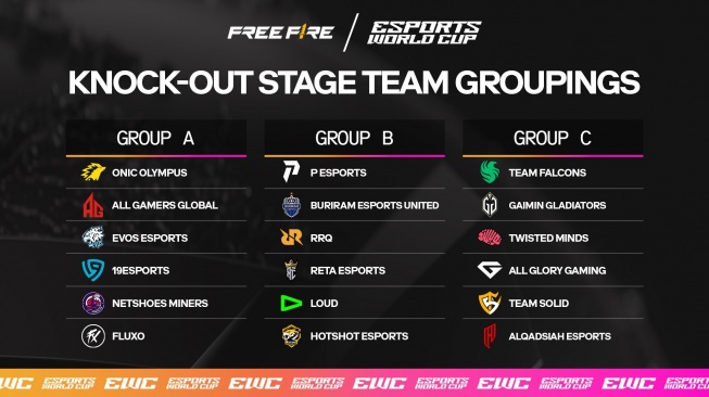 Esports World Cup Free Fire. [Garena Indonesia]