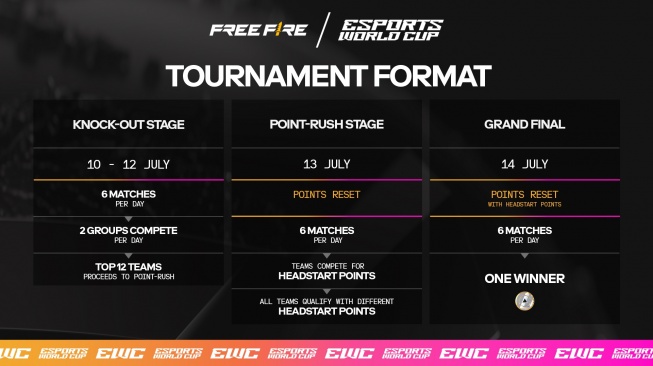 Esports World Cup Free Fire. [Garena Indonesia]