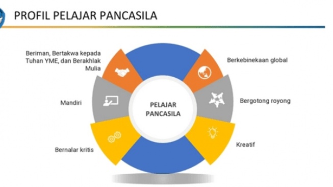 Pelajar Pancasila