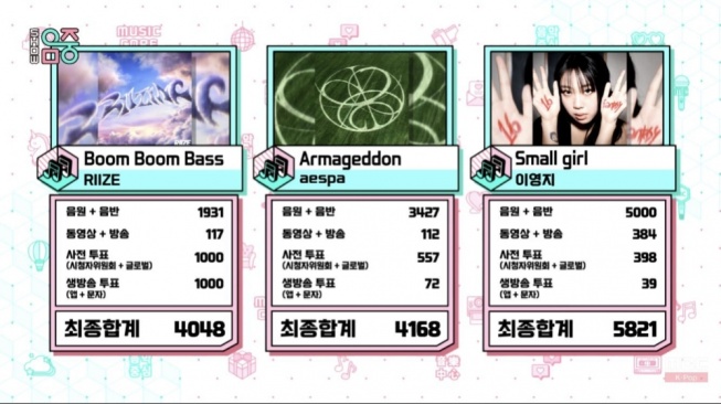 Lee Young Ji Raih Trofi ke-4 Lagu Small Girl (feat. D.O. EXO) di Music Core