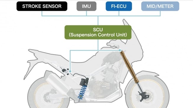 Fitur EERA pada Honda CRF1100L Africa Twin (Honda Global)
