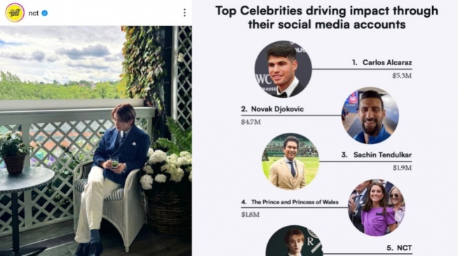 Hadiri Wimbledon 2024, Mark NCT Masuk Top 5 Artis Paling Berdampak di Media