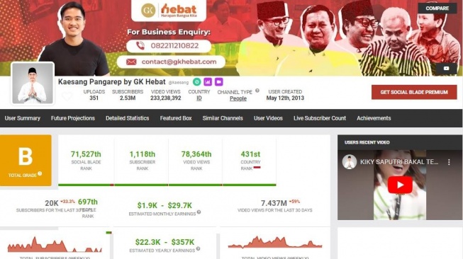 Penghasilan Kaesang Pangarep sebagai YouTuber (Tangkapan layar/socialblade)