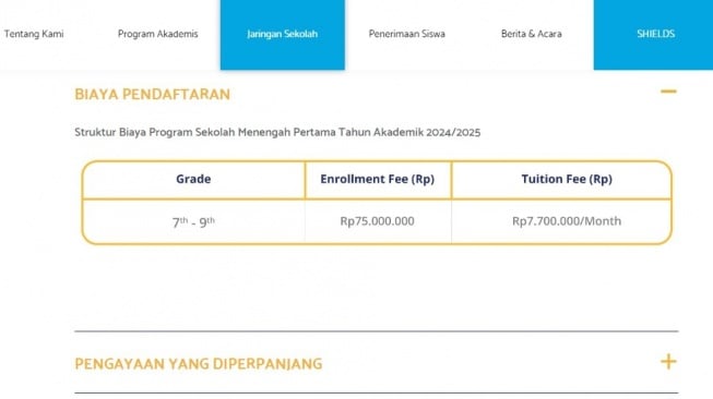 Biaya sekolah Kellen Lemos. (highscope.or.id)