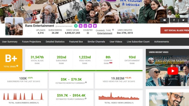 Tangkapan layar estimasi pendapatan akun YouTube Rans Entertaiment di social blade.