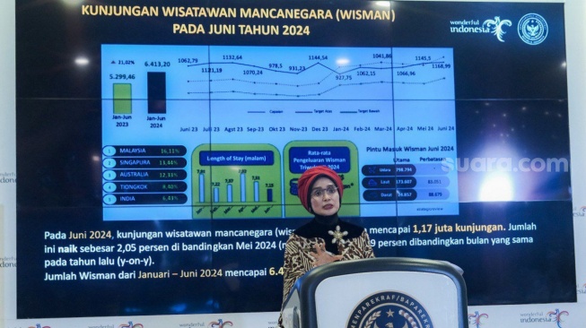 6,4 Juta Turis Asing Banjiri Indonesia, Satu Wisatawan Habiskan Rp 23,3 Juta Sekali Liburan