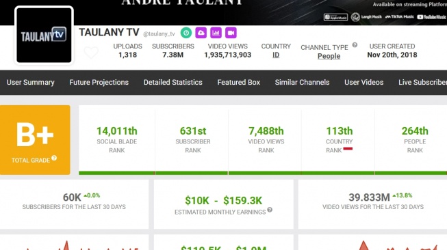 Penghasilan Youtube Andre Taulany. (Social Blade)