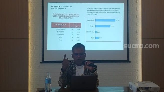 Solo Raya Polling: Gusti Bhre Ungguli Teguh Prakosa, Elektabilitas Tembus 50 Persen!