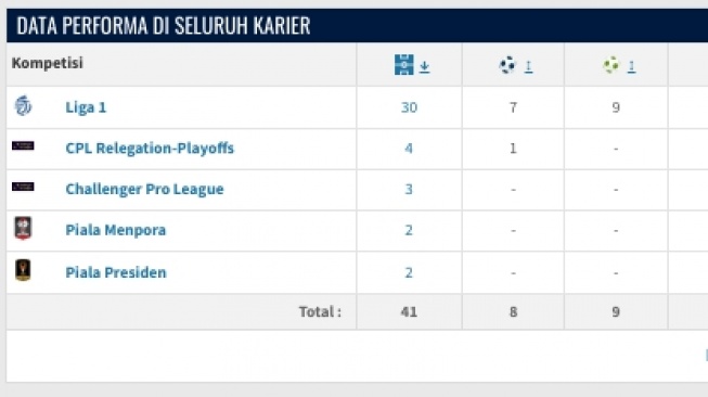 Marselino Ferdinan (Transfermarket)