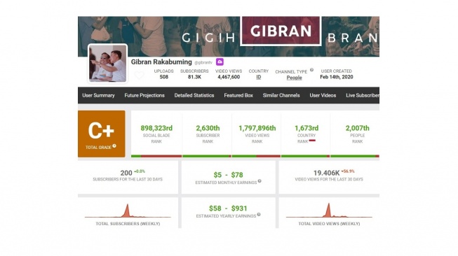 Akun YouTube Gibran Rakabuming. [socialblade]