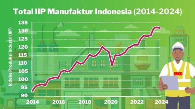 Potensi Bisnis Manufaktur di Indonesia, Khususnya Sektor Industri Cat