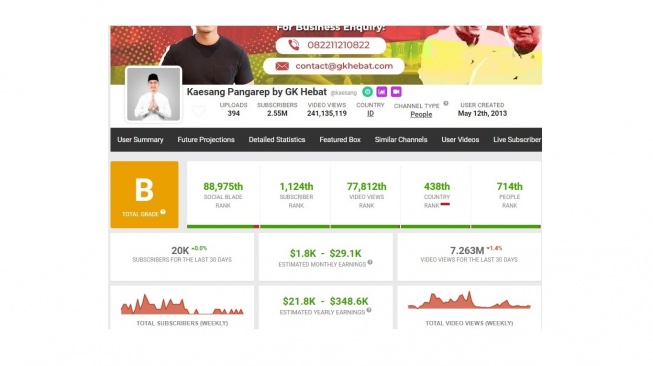 Akun YouTube Kaesang Pangarep. [socialblade]