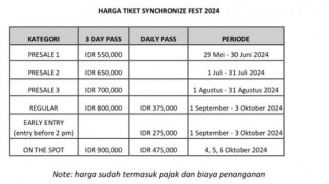 Harga Tiket Synchronize Fest 2024.